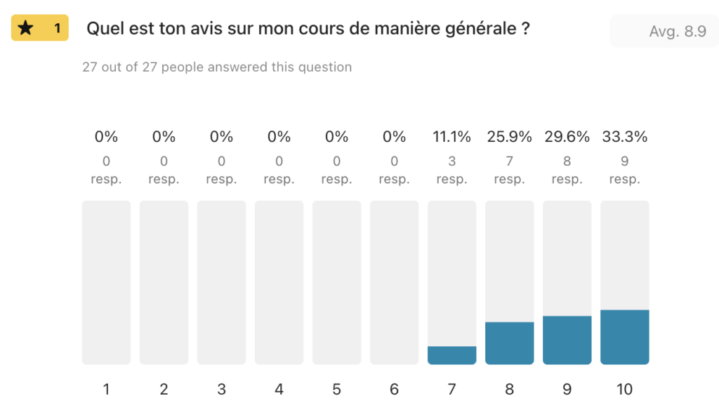 Analyse des résultats